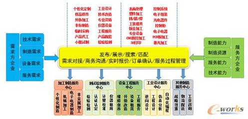 工业制造企业电子商务应用与发展——拓步ERP系统的融合之道